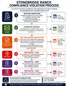 Compliance Corner Update (1) - 8.4.26 - SRCA - png